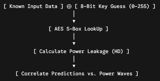 Attack Pipeline