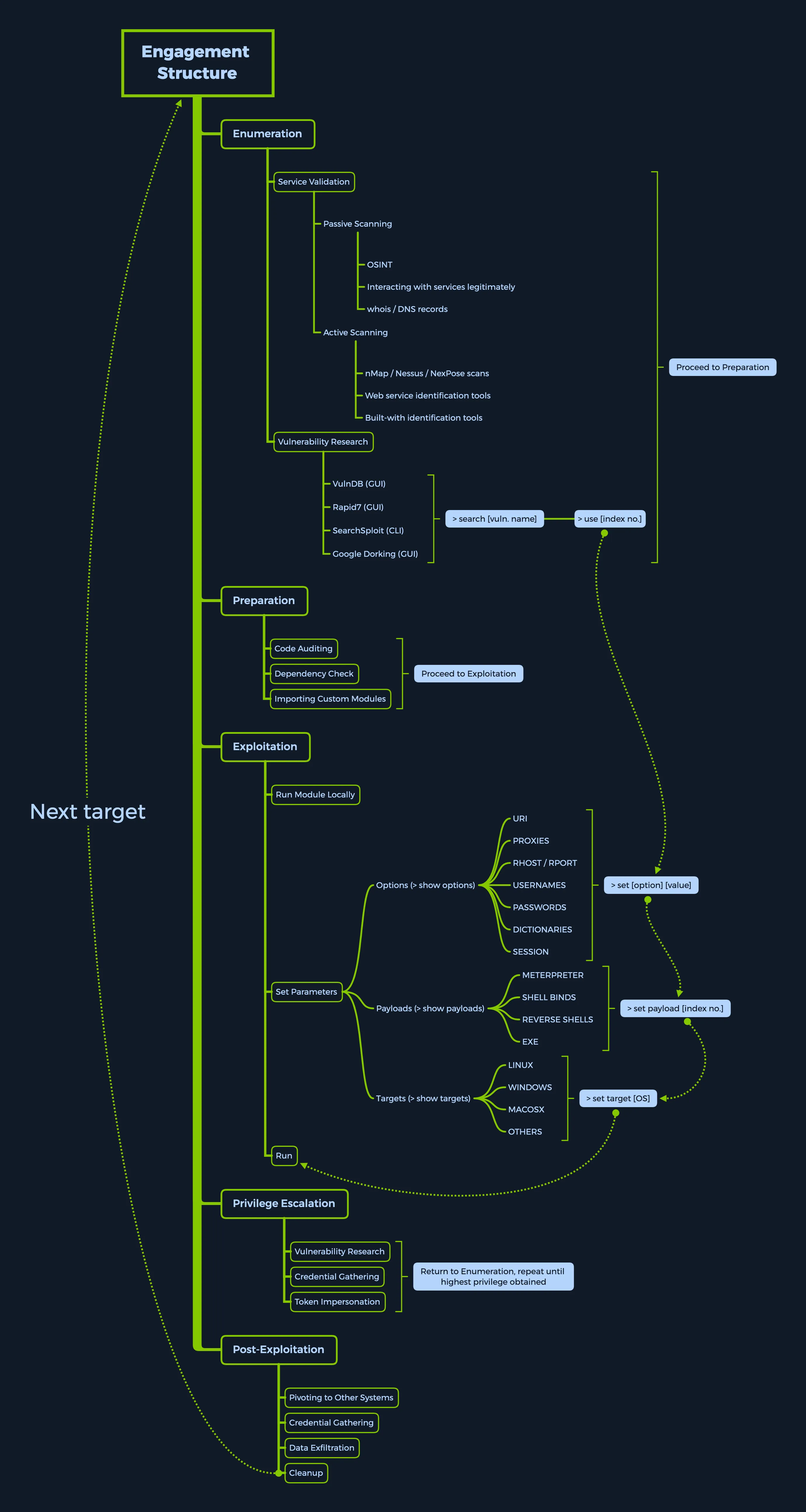 msf2